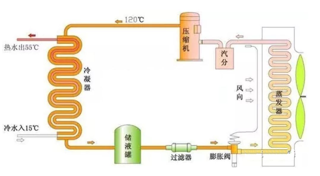 风冷热泵机组的原理、选型、设计