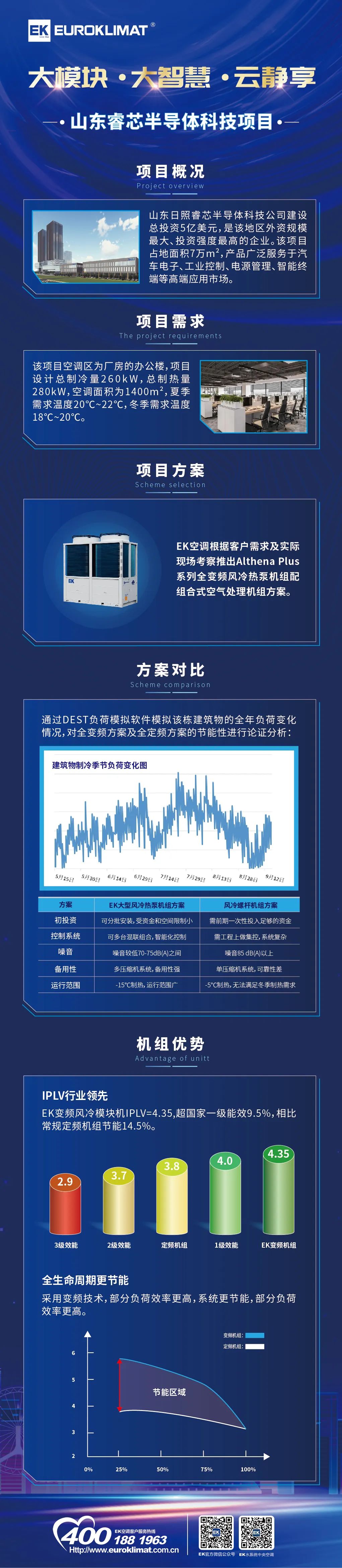 总投资5亿美元！EK变频模块强势入驻日照最大投资芯片企业