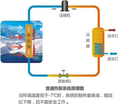 零碳建筑技术之空气源热泵