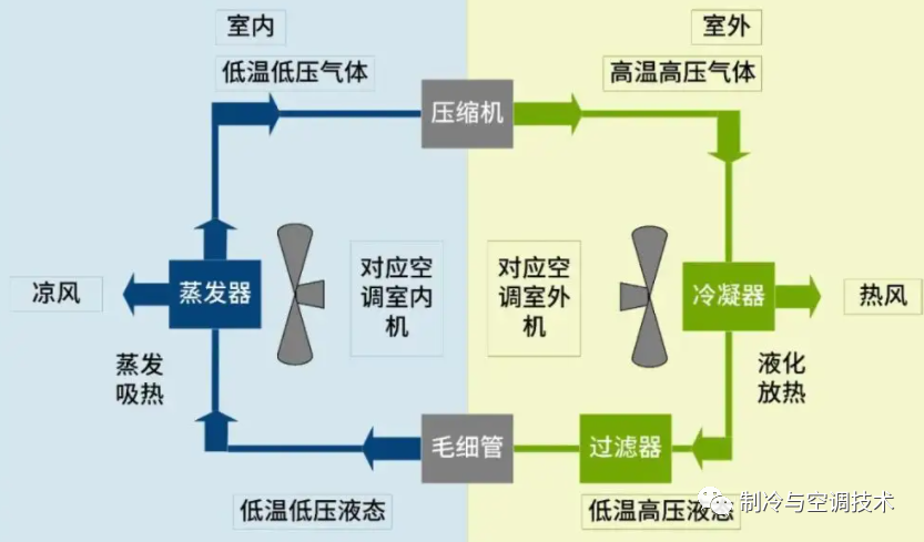 什么是空气源热泵“两联供”系统？工作原理是什么？