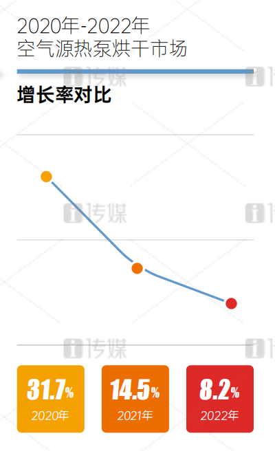 《2022年中国空气源热泵行业草根调研报告》预约获取