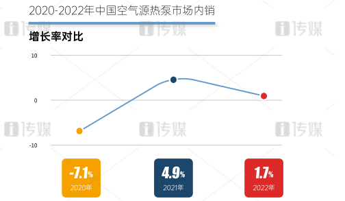 稳定输出，天舒热能在热泵领域稳步前行