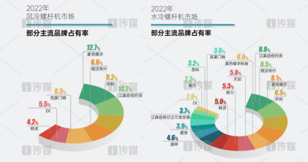 顿汉布什的第128份答卷
